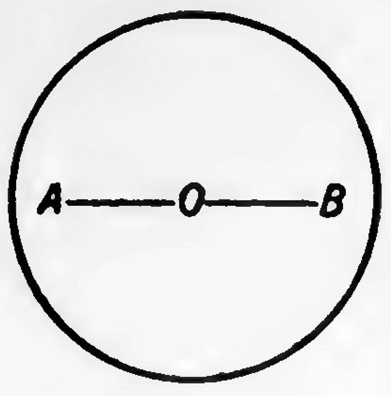 File:Thomson 1904 Figure 16.jpg